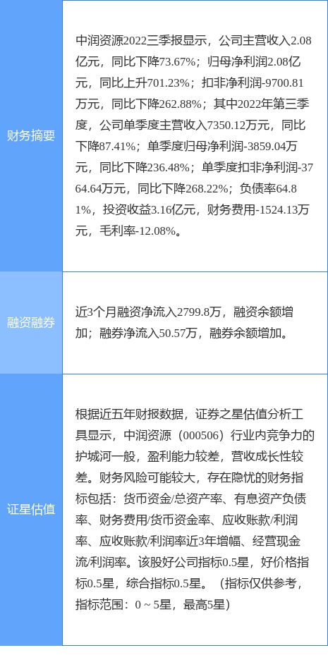 異動快報 中潤資源午后強勢漲停，點佰趣分潤系統引關注
